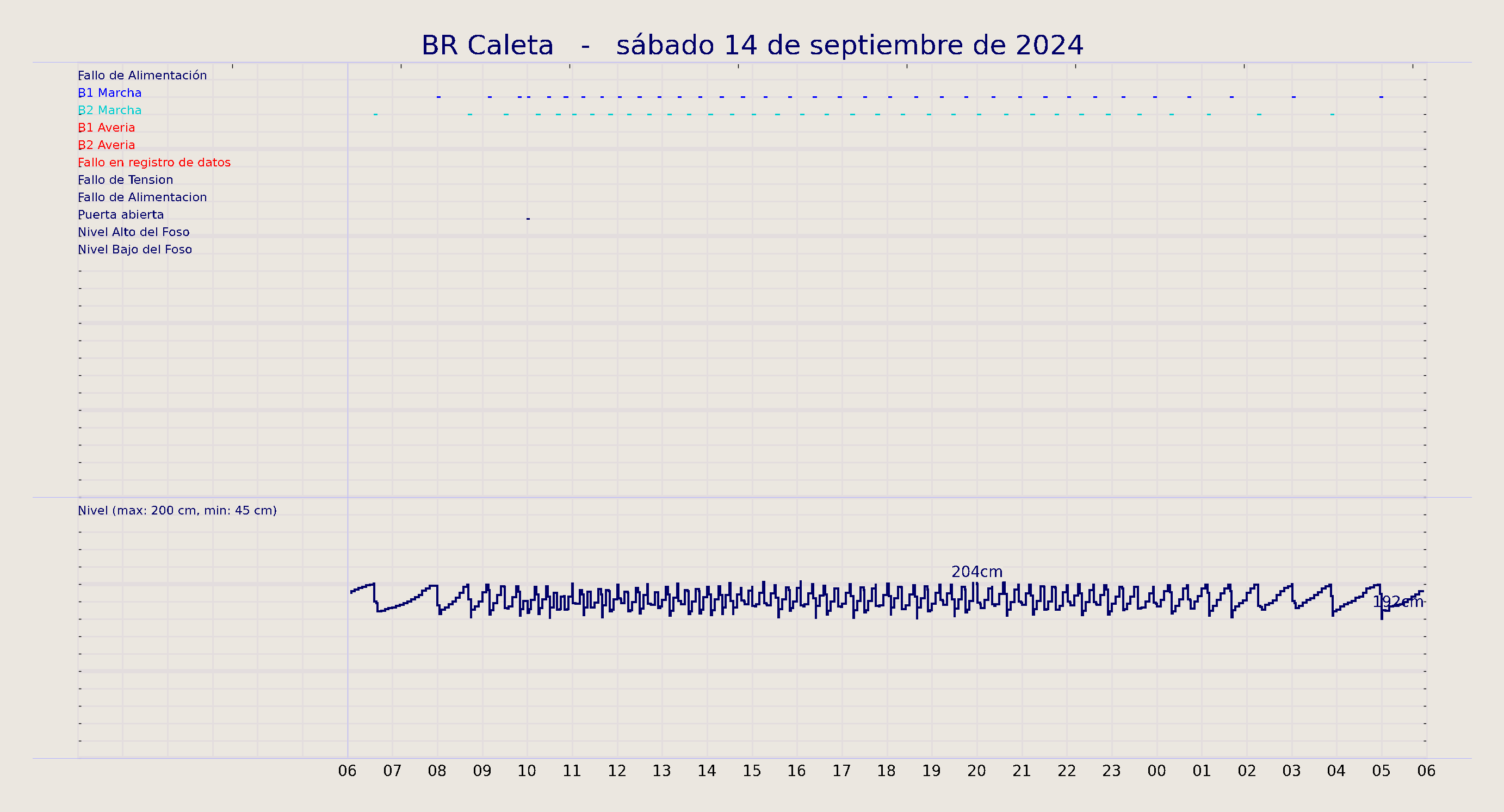 ../../imagenes/vid/2024/BR Caleta/2024-09-14 BR Caleta.png